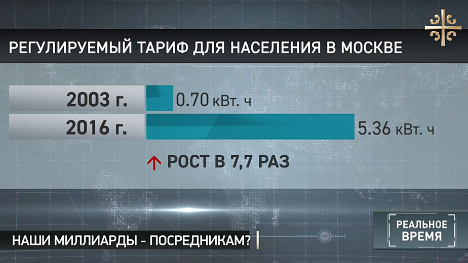 Час москва киловатт стоимость часы ломбард нижневартовск
